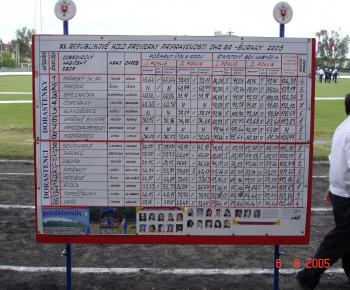 súťaž 2005