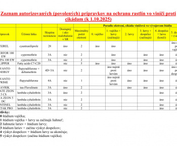 Aktuality / Naliehavé upozornenie na zamedzenie šírenia choroby Zlaté žltnutie viniča - foto