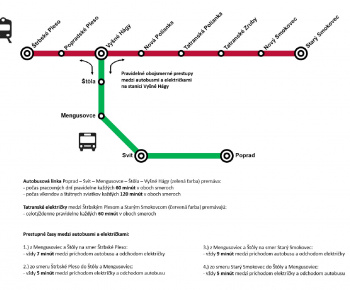 Aktuality / 	 Cestovný poriadok Poprad - Mengusovce - Vyšné Hágy, platný od 14.12.2025 - foto